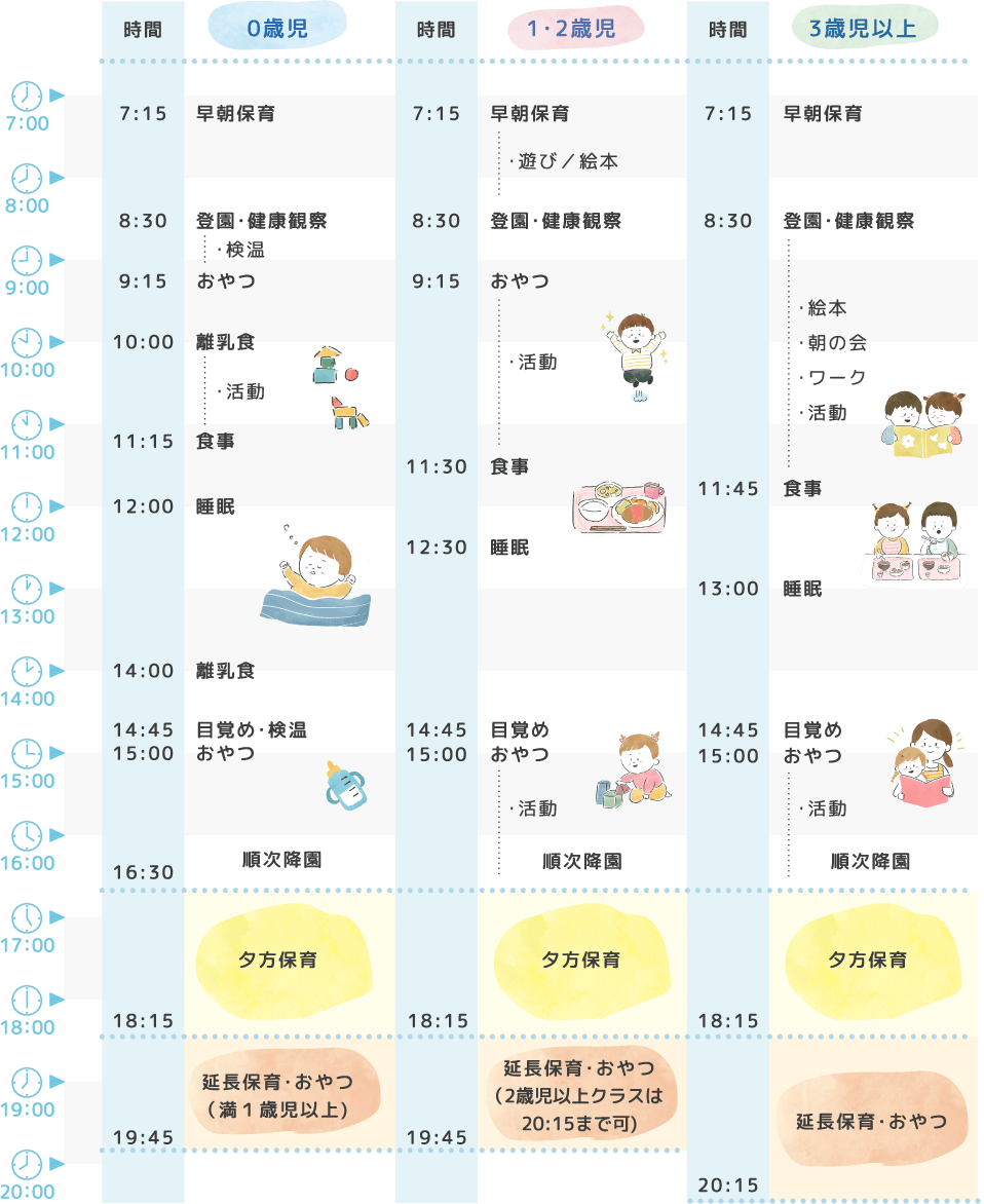 ０歳児と１・２歳児の１日のスケジュール